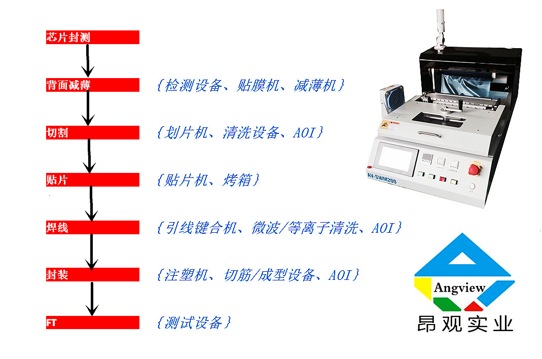 上海昂觀實(shí)業(yè)有限公司